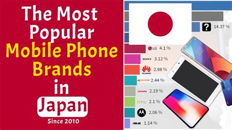 most popular cell phones in japan